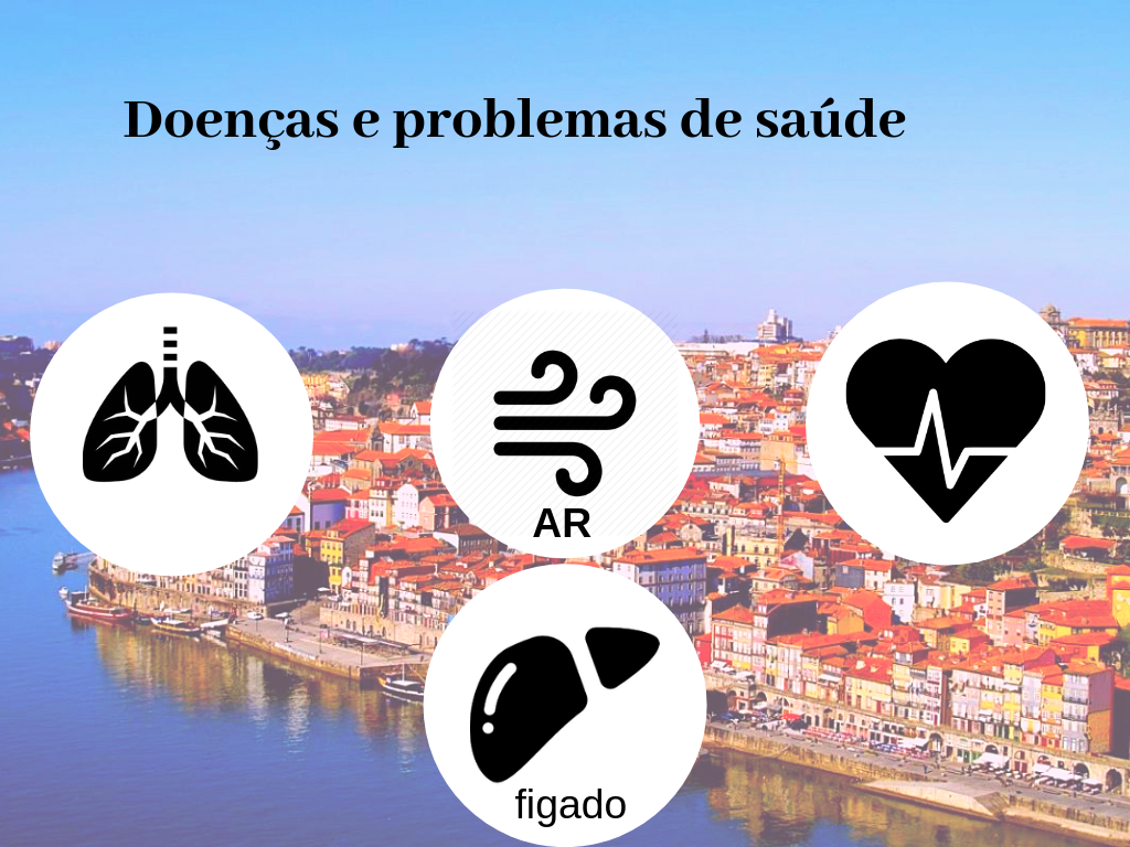 Será que o Porto tem boa qualidade de ar?